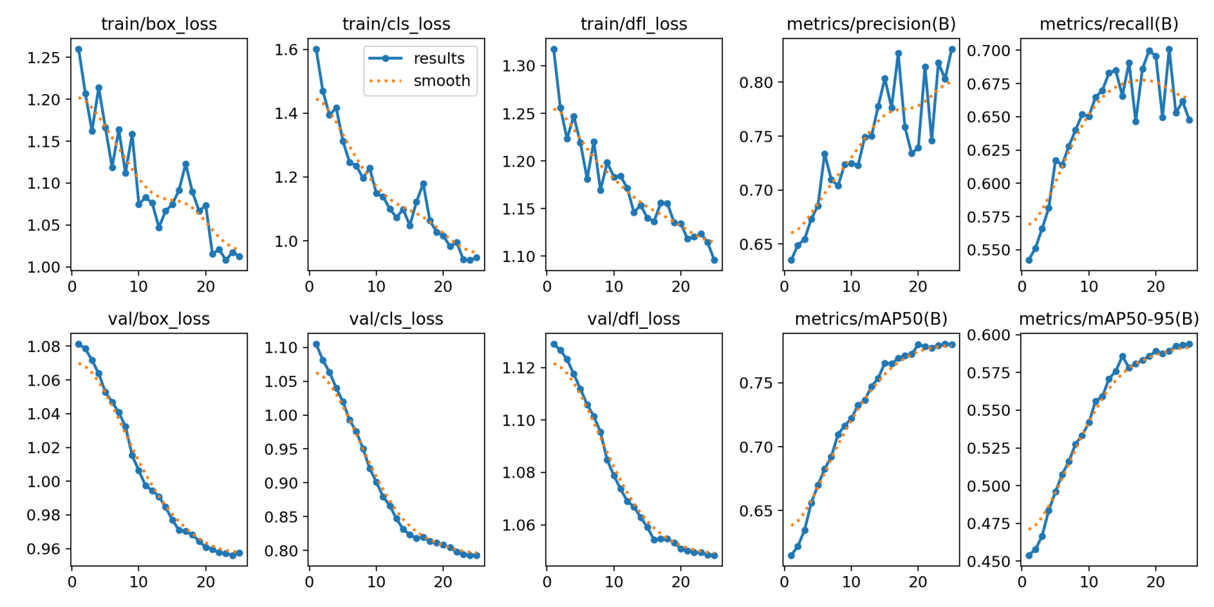 图片[11] - AI科研 编程 读书笔记 - 【人工智能】YOLOv8文献阅读及源码复现 - AI科研 编程 读书笔记 - 小竹の笔记本