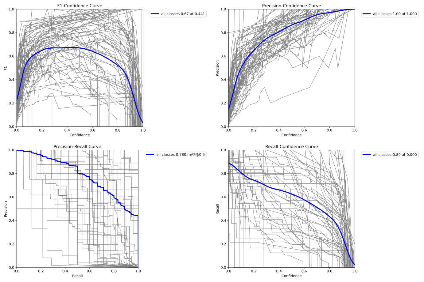图片[12] - AI科研 编程 读书笔记 - 【人工智能】YOLOv8文献阅读及源码复现 - AI科研 编程 读书笔记 - 小竹の笔记本