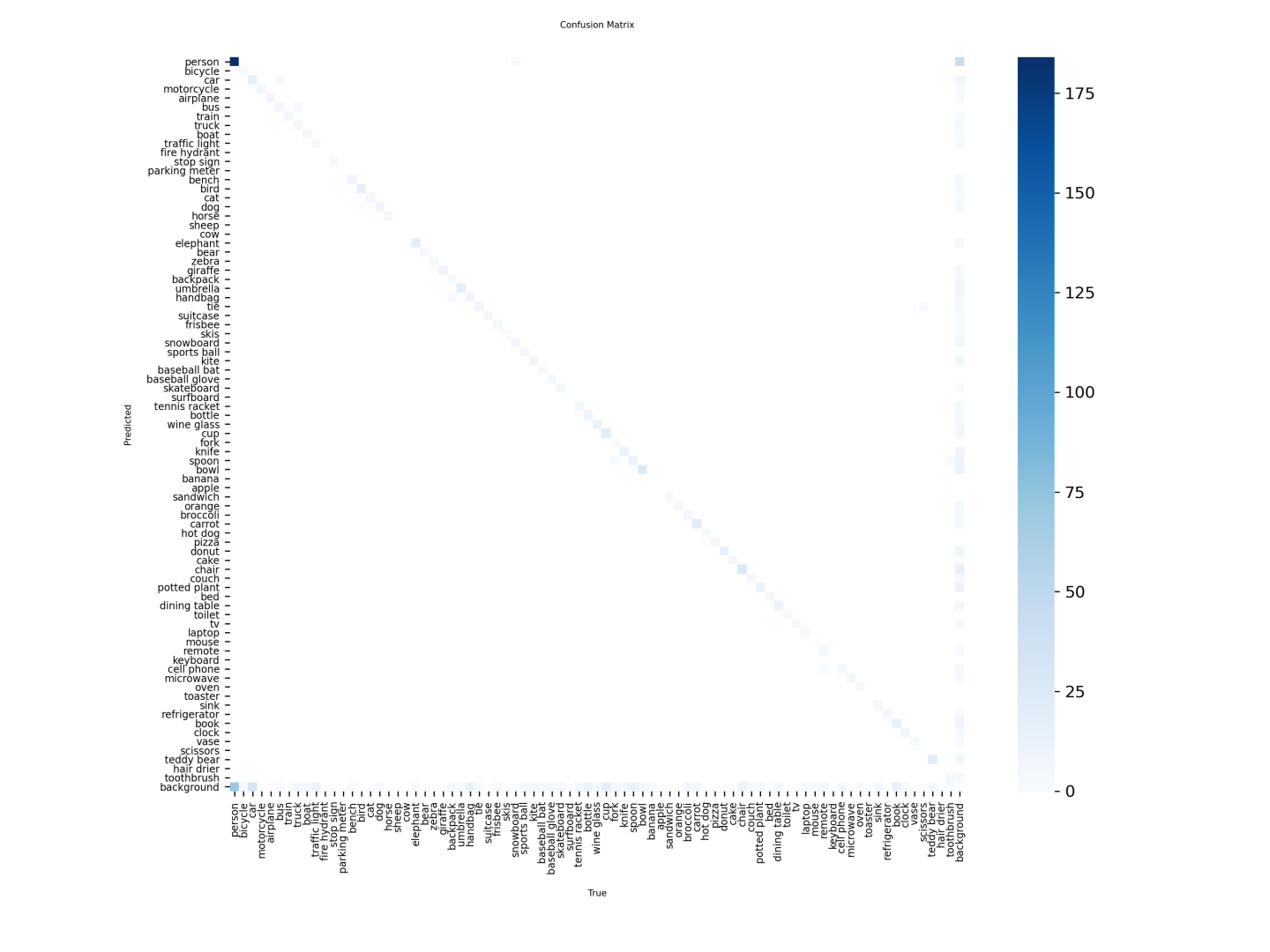 图片[13] - AI科研 编程 读书笔记 - 【人工智能】YOLOv8文献阅读及源码复现 - AI科研 编程 读书笔记 - 小竹の笔记本