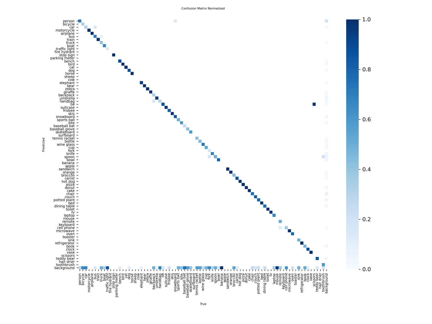 图片[14] - AI科研 编程 读书笔记 - 【人工智能】YOLOv8文献阅读及源码复现 - AI科研 编程 读书笔记 - 小竹の笔记本