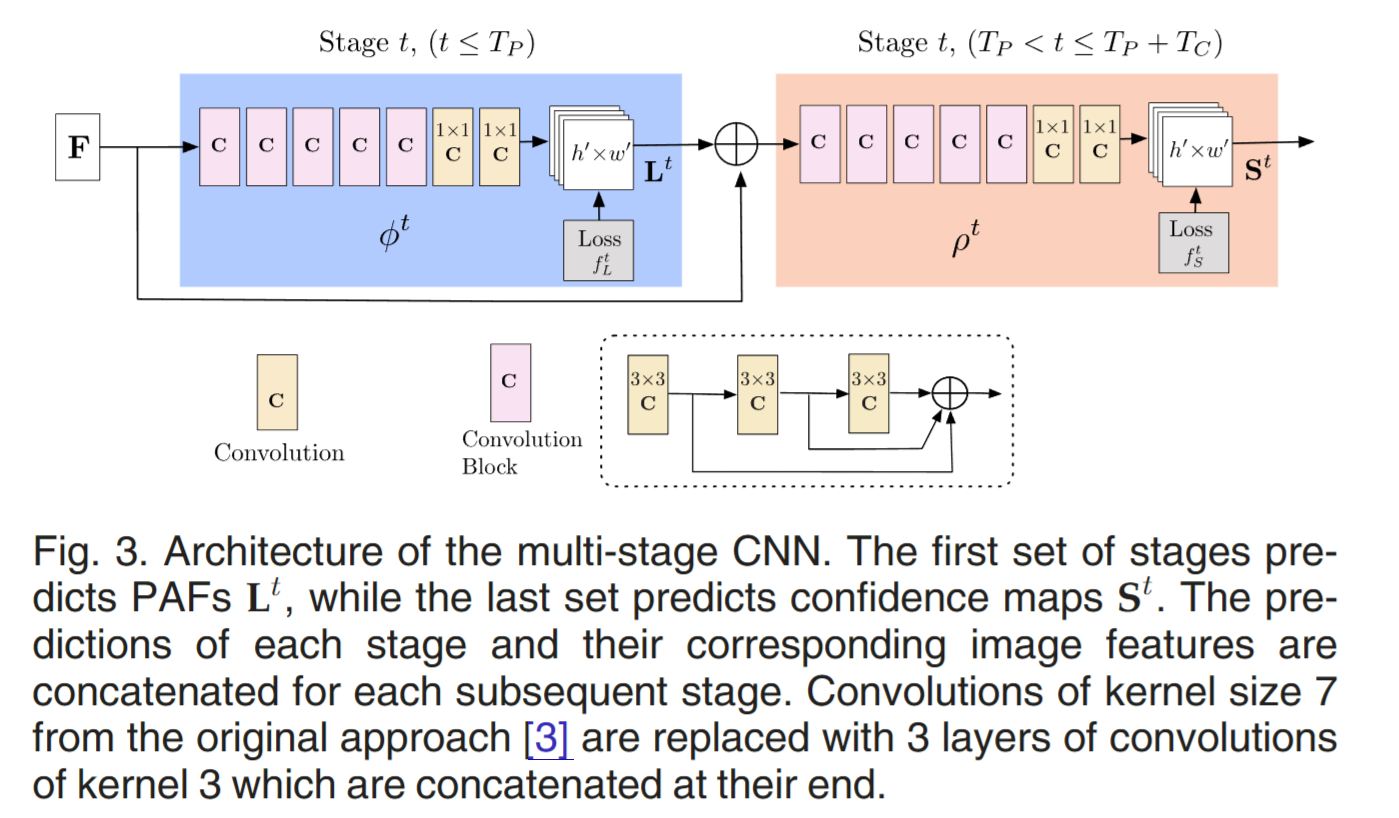 图片[2] - AI科研 编程 读书笔记 - 【人工智能】OpenPose文献阅读及源码复现 - AI科研 编程 读书笔记 - 小竹の笔记本