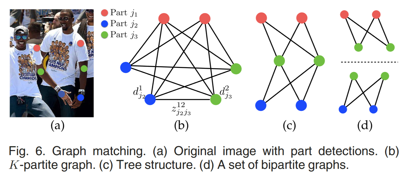图片[3] - AI科研 编程 读书笔记 - 【人工智能】OpenPose文献阅读及源码复现 - AI科研 编程 读书笔记 - 小竹の笔记本