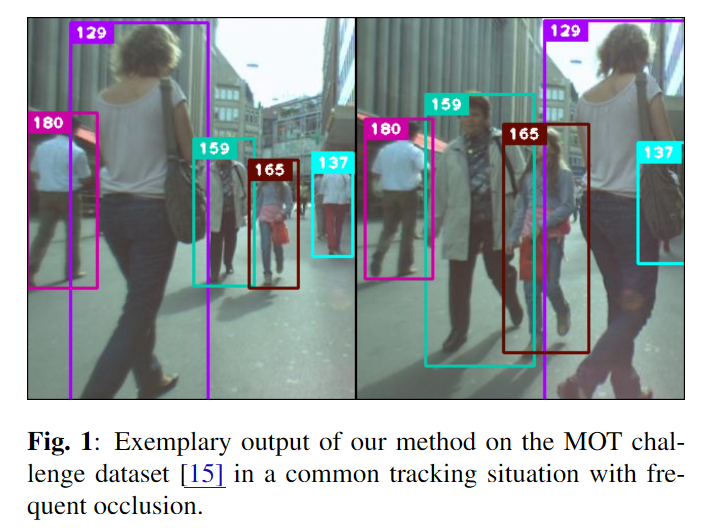 图片[2] - AI科研 编程 读书笔记 - 【人工智能】DeepSort文献阅读及源码复现 - AI科研 编程 读书笔记 - 小竹の笔记本