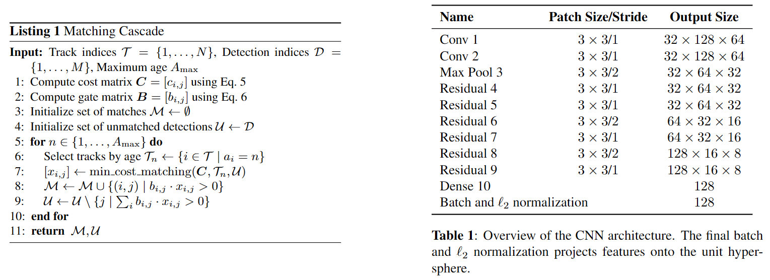 图片[3] - AI科研 编程 读书笔记 - 【人工智能】DeepSort文献阅读及源码复现 - AI科研 编程 读书笔记 - 小竹の笔记本