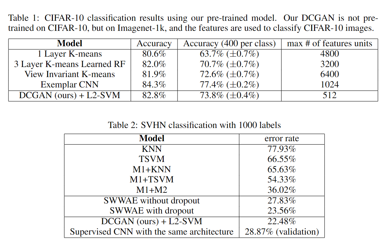 图片[3] - AI科研 编程 读书笔记 - 【人工智能】DCGAN文献阅读及源码复现 - AI科研 编程 读书笔记 - 小竹の笔记本